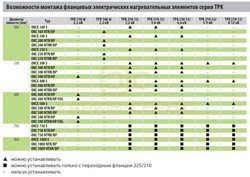 Тэн для бойлера с термостатом TPK 210-12 2200W L=440mm фланец 235mm 1 трубка под датчик Drazice