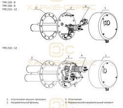 Тэн для бойлера с термостатом TPK 210-12 2200W L=440mm фланец 235mm 1 трубка под датчик Drazice